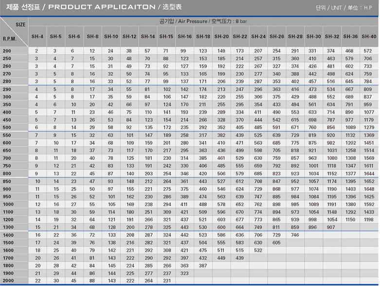 SH-4(4CB200)鼓型氣胎離合器剎車技術(shù)資料表1