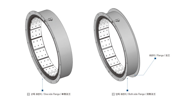 SH-20(20CB500)鼓型氣胎離合器單側(cè)雙側(cè)法蘭比較