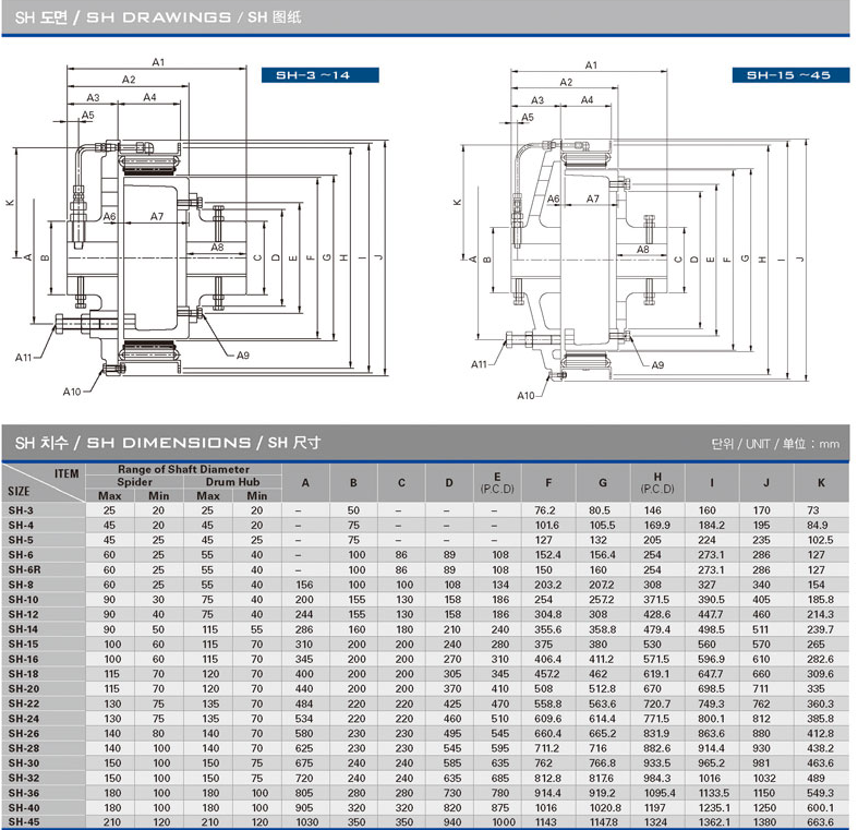 SH-20(20CB500)鼓型氣胎離合器剎車圖紙