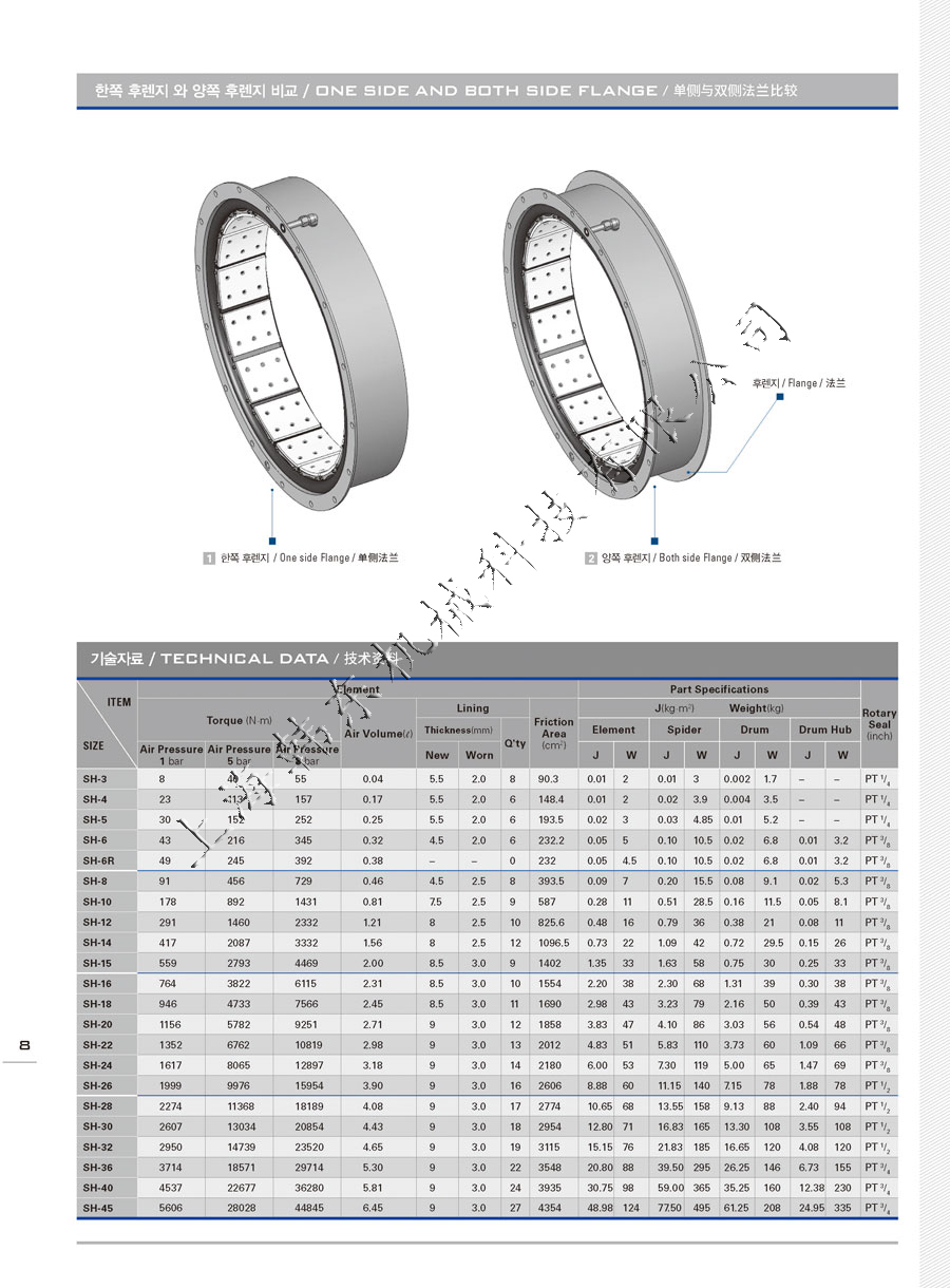 氣動離合器SH-8尺寸表