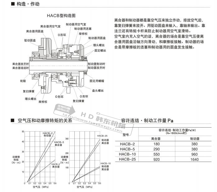 氣動離合器制動器