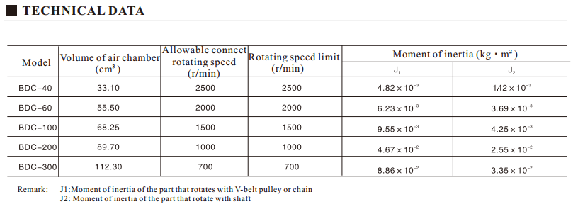 BDC model Air multi-disc clutch