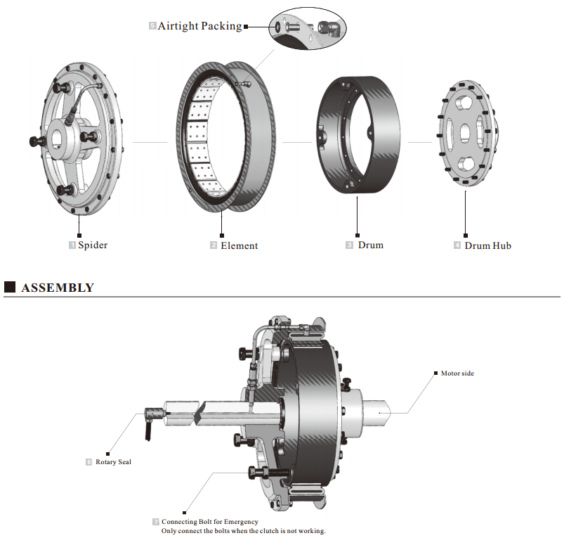 SH-14 Pneumatic drum type clutch structure