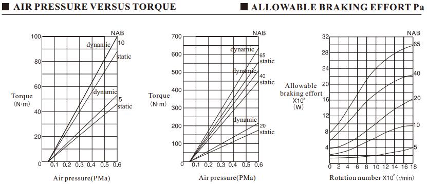 NAB0.2 replaced BSM2 well