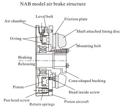 NAB air brake structure