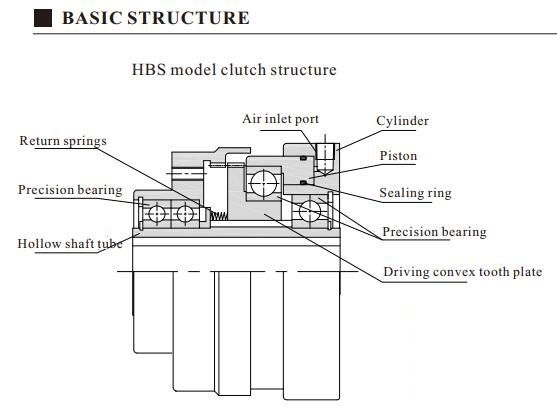HBS model toothed clutch