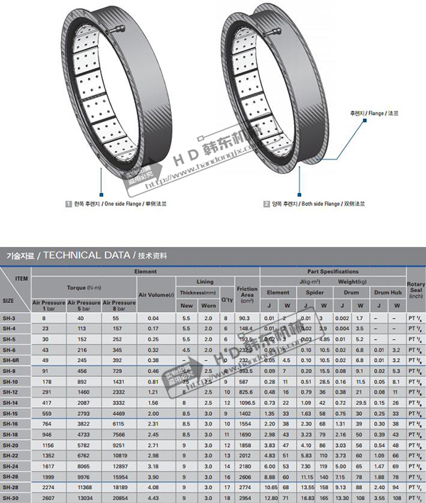 氣胎制動器SH-6R
