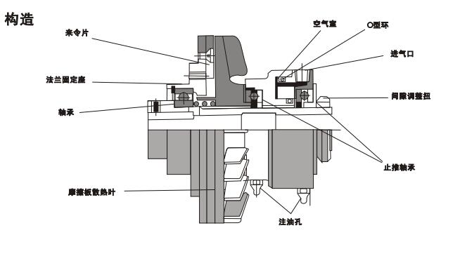 NAC氣動離合器
