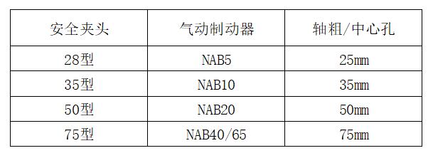 安全卡盤制動器
