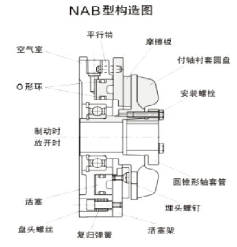 NAB剎車器