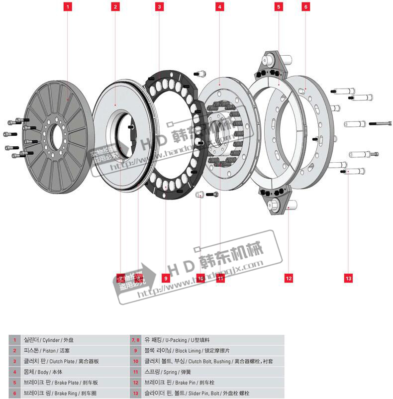 氣動(dòng)離合器剎車器