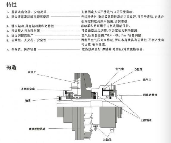氣動(dòng)摩擦離合器